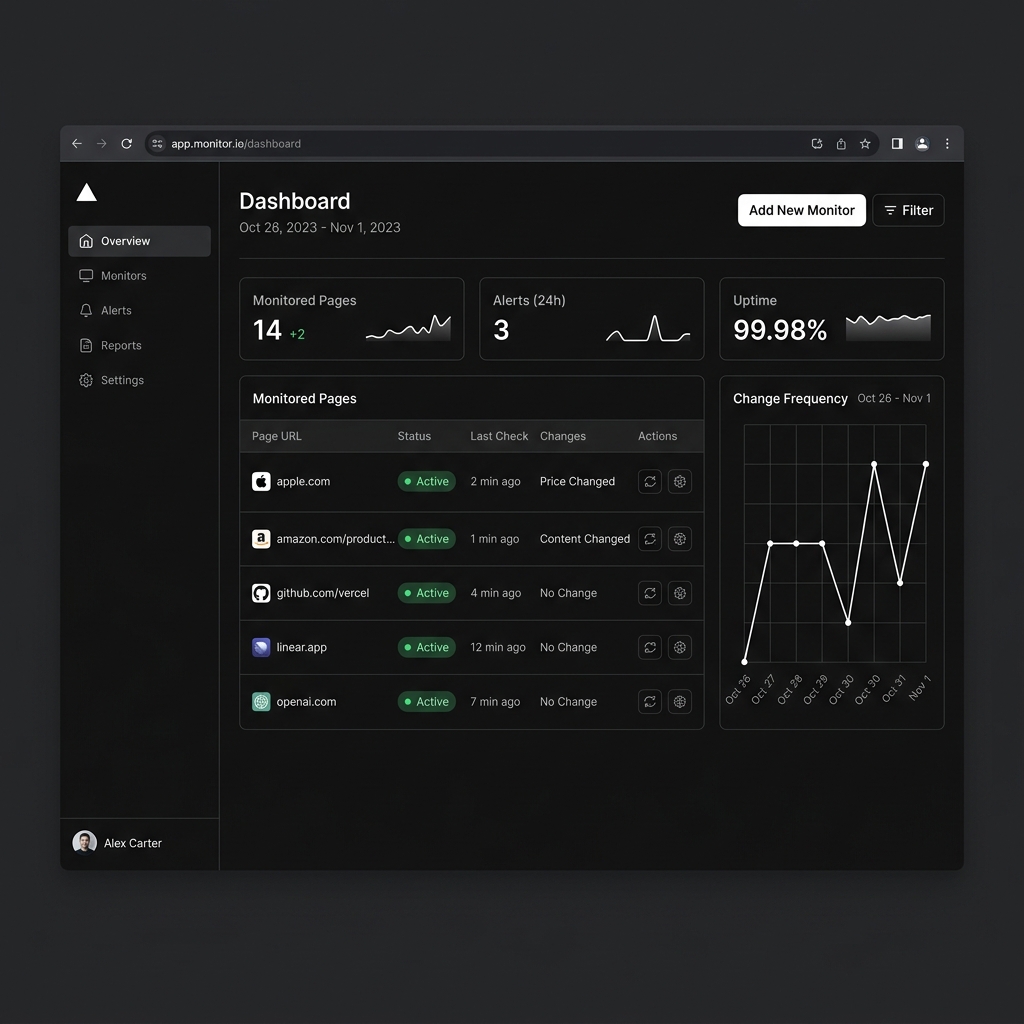 PingNode Dashboard Overview